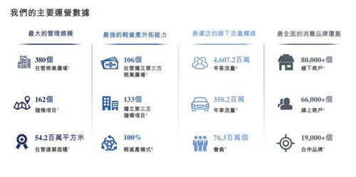 珠海萬達商管提交招股書，在管380個商業廣場引領行業