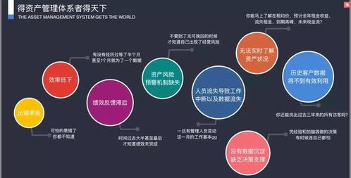 Creams完成B輪融資，為資管人打造全面的商業不動產資產管理體系